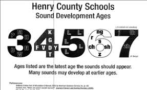 Speech Sound Development Chart